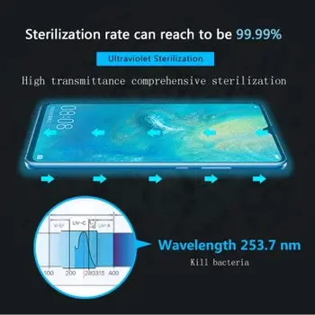 Multifunctional Antivirus Ultraviolet Gadget Accessories Disinfection Mask Sterilizer