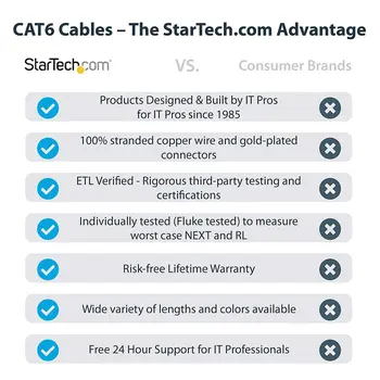 UTP Category 6 Rigid Network Cable Startech N6PATC7MWH White 7 m