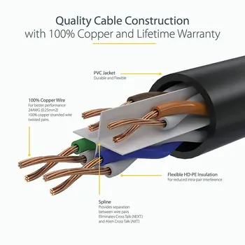 UTP Category 6 Rigid Network Cable Startech N6PATC7MWH White 7 m