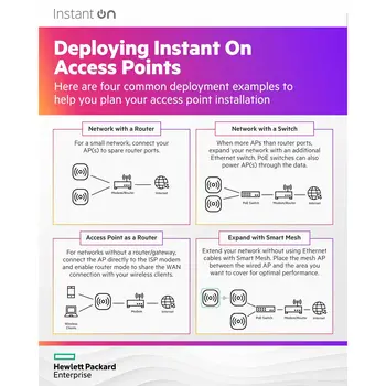 Switch HPE S1T15A