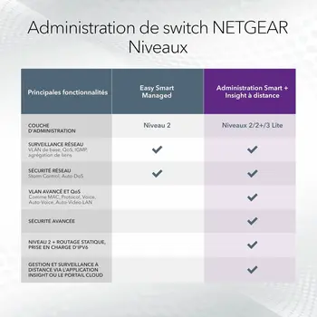 Switch Netgear GS752TXUP-300EUS