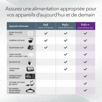 Switch Netgear GS752TXUP-300EUS