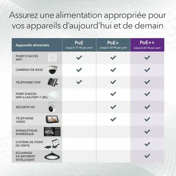 Switch Netgear GS752TXUP-300EUS