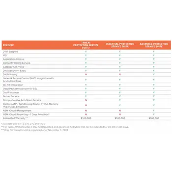 Router SonicWall 03-SSC-3028