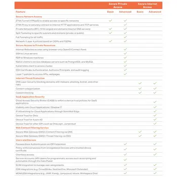 Router SonicWall 03-SSC-3028