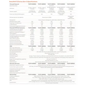 Router SonicWall 03-SSC-3028