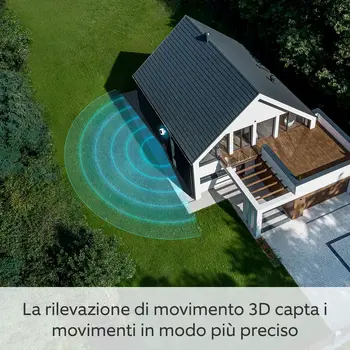 Surveillance Camcorder Ring Automotive