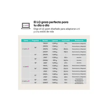 Laptop LG 16Z90RU-G.AP55B 16" i5-1334U 16 GB RAM 512 GB 512 GB SSD