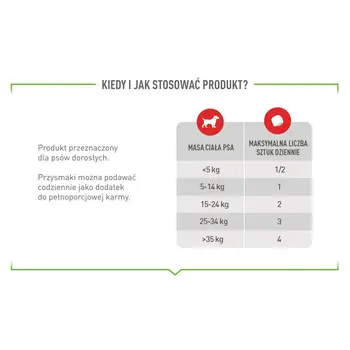 Dog Snack Royal Canin Supplements Dog Digestion Adult 160 g