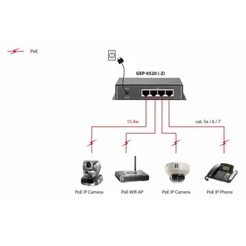 Switch Level One GEP-0520