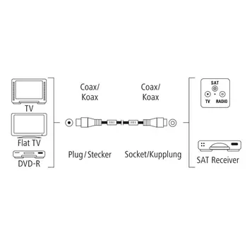 HDMI Cable Hama 00205247 White 3 m