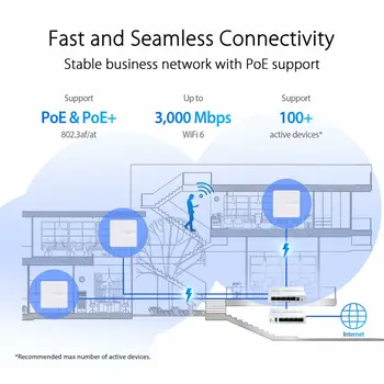 Access point Asus White