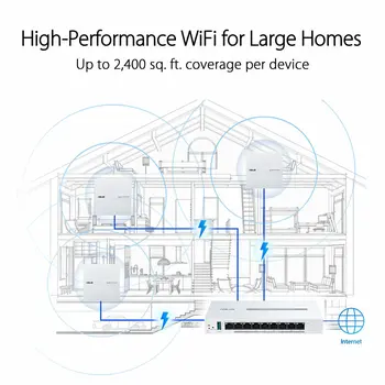 Access point Asus White