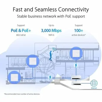 Access point Asus White