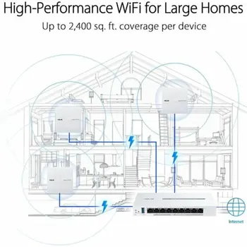 Access point Asus White