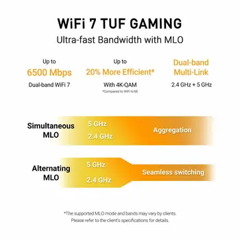 Wi-Fi Amplifier Asus TUF-BE6500 Black RJ45 Ethernet LAN Wi-Fi