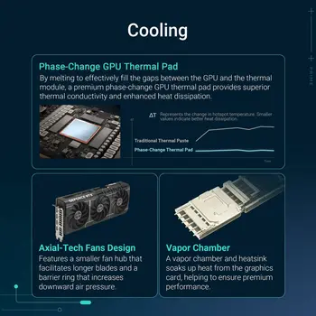 Graphics card Asus 90YV0LX0-M0NA00 GEFORCE RTX 5080 16 GB GDDR7