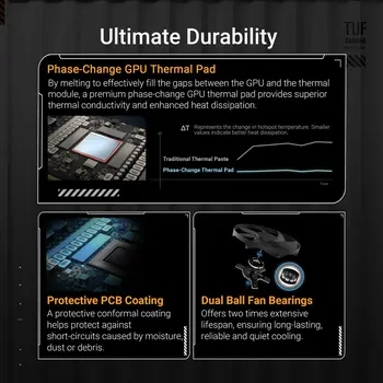 Graphics card Asus 90YV0M30-M0NA00 GEFORCE RTX 5080 16 GB GDDR6 GDDR7