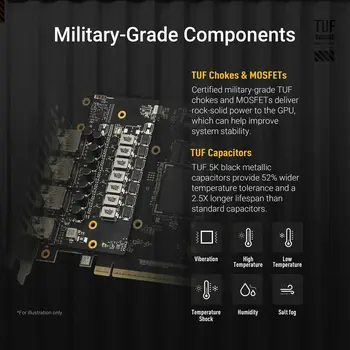 Graphics card Asus 90YV0MR0-M0NA00 geforce rtx 5060 ti 8 GB GDDR6 GDDR7