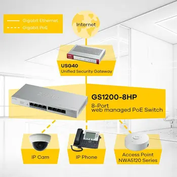 Switch ZyXEL GS1200-8HP v2