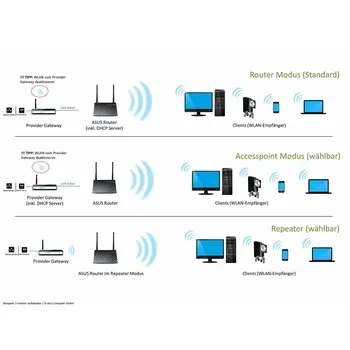 Router Asus RT-N12LX Black USB RJ45 Ethernet LAN Wi-Fi