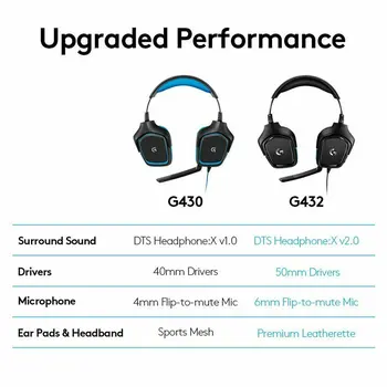 Gaming Headset with Microphone Logitech 981-000770 Blue Black