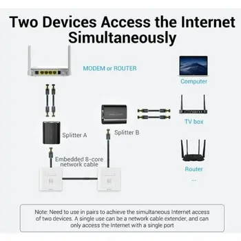 Splitter Ethernet LAN to 2 x RJ45 Adapter Vention IPTB0 Black