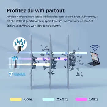 Router Tenda MX21 Pro(3-pack) White Wi-Fi