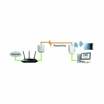 PLC Adapter TP-Link TL-WPA4220KIT