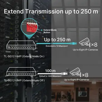 Switch TP-Link TL-SG1210MP