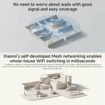 Router Xiaomi White RJ45 Ethernet LAN 10/100/1000 Mbit USB 3.2 Wi-Fi Ethernet LAN 10/100/1000 2.4 GHz-5 GHz Wi-Fi 6 GHz