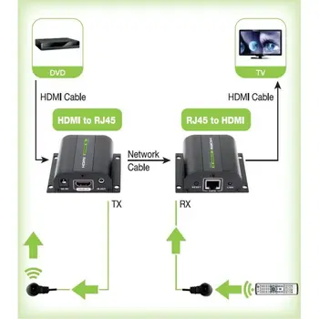 Audio Transmitter-Receiver Techly IDATA EXT-E70I