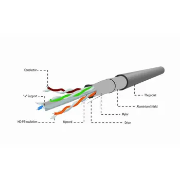 UTP Category 6 Rigid Network Cable GEMBIRD CAT6 FTP 100m Grey 100 m