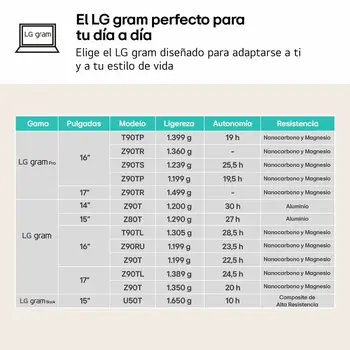 Laptop LG 14ZD90T-G.AX78B 14" 16 GB RAM 1 TB SSD Spanish Qwerty