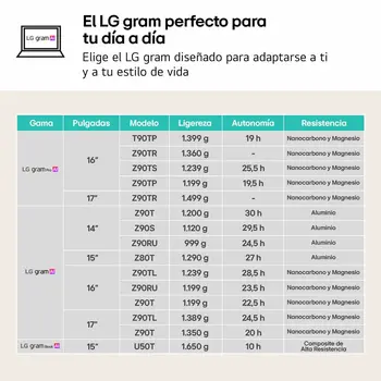 Laptop LG 16ZD90RU-G.AX55B 16" 16 GB RAM 512 GB SSD i5-1334U