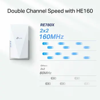 Wi-Fi Amplifier TP-Link RE780X