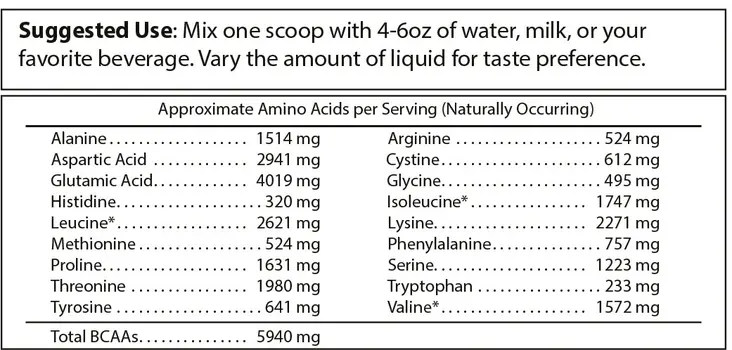 Pure Whey Isolate