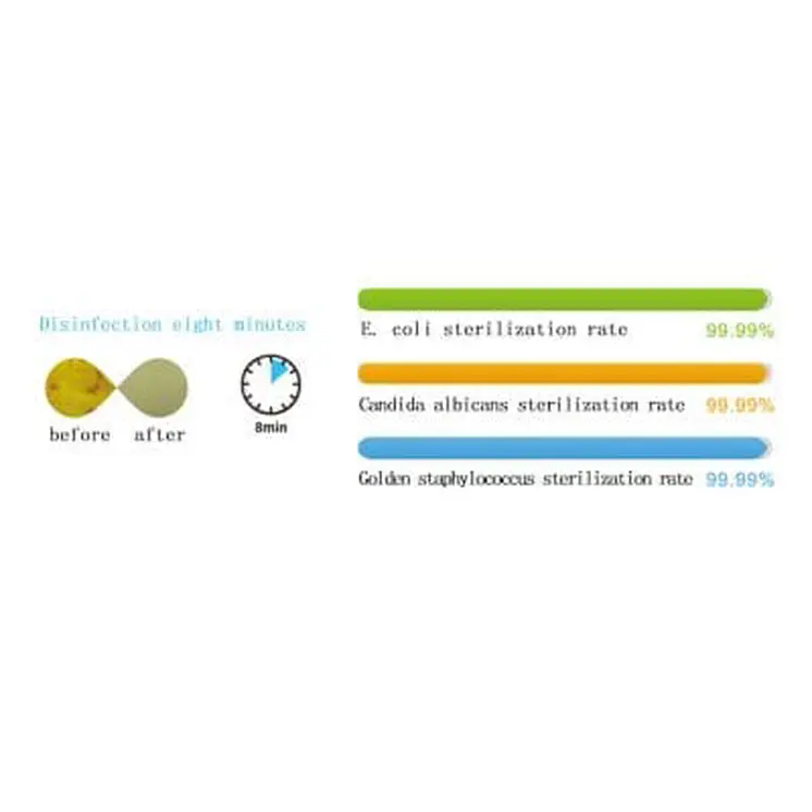 Multifunctional Antivirus Ultraviolet Gadget Accessories Disinfection Mask Sterilizer