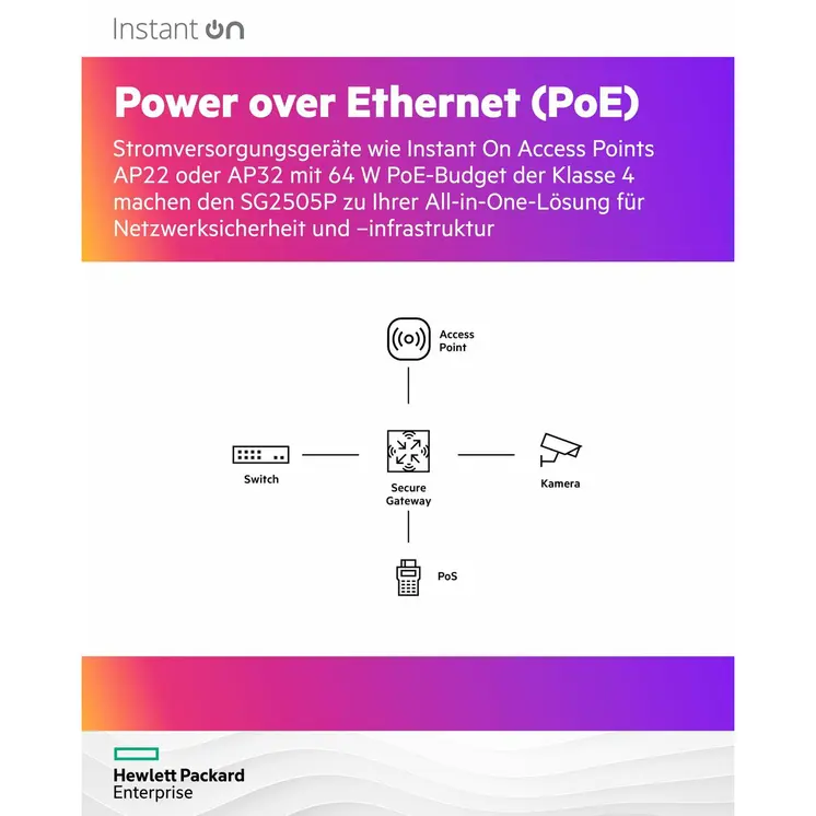 Router HPE S0G34A White USB 2.0