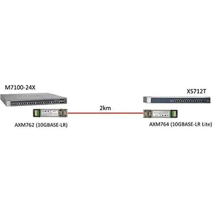 Walkie-Talkie Netgear AXM764-10000S