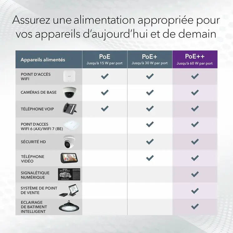 Switch Netgear GS752TXUP-300EUS