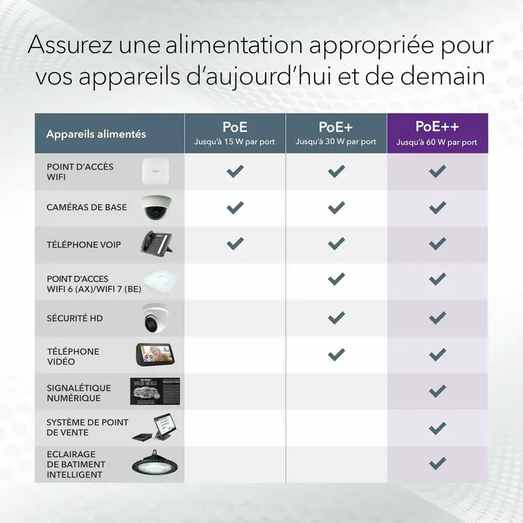 Switch Netgear GS752TXUP-300EUS