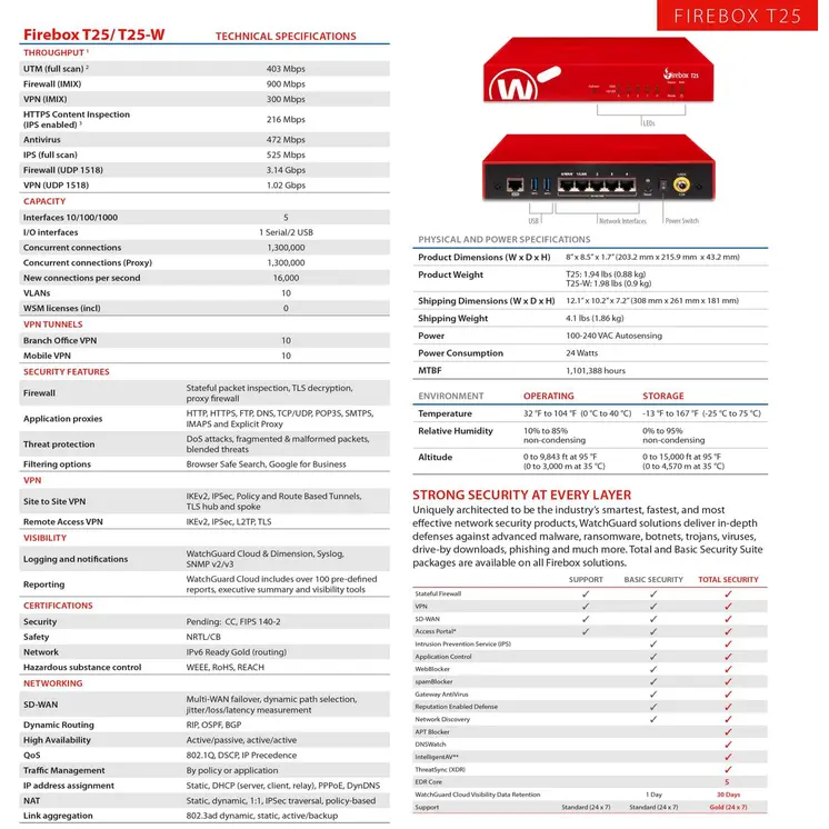 Firewall Watchguard WGT25641 USB 2.0 Wi-Fi Wi-Fi 6 GHz