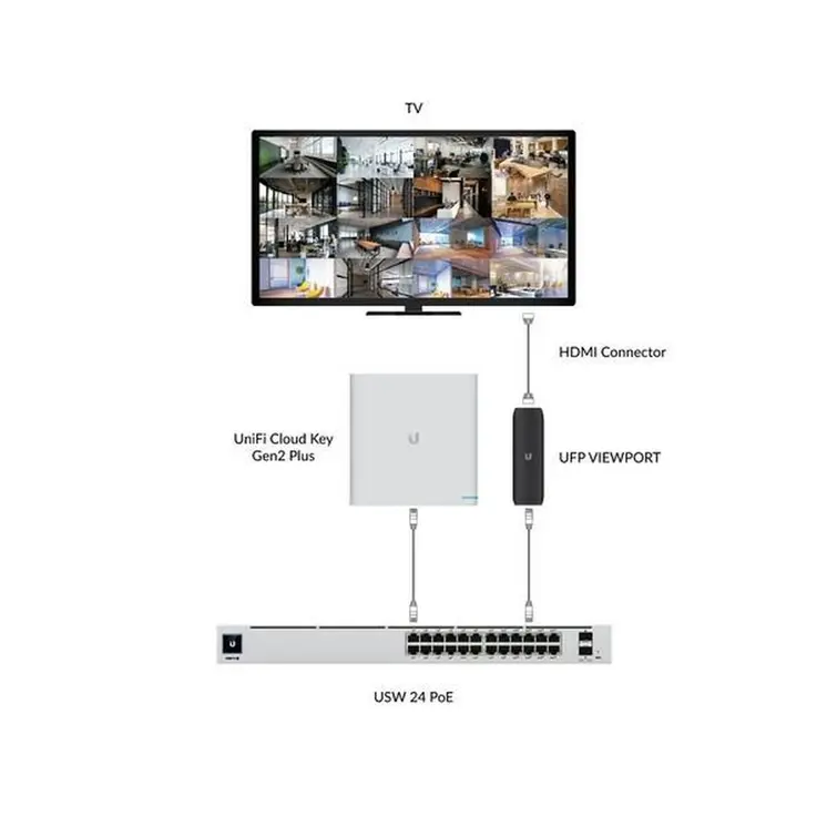 UTP Category 6 Rigid Network Cable UBIQUITI UFP-VIEWPORT Black