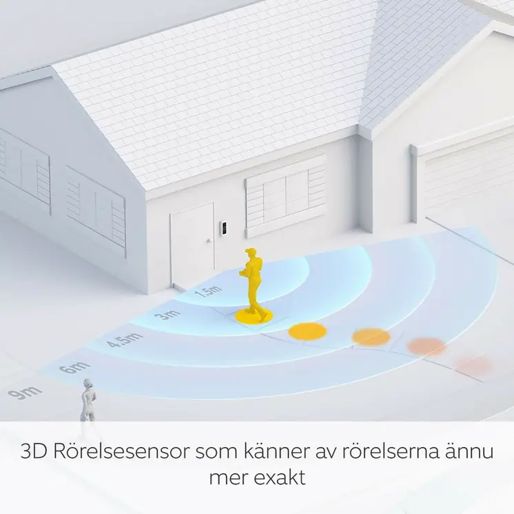 Smart Video-Porter Ring Automotive