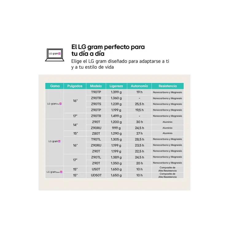 Laptop LG 16Z90RU-G.AP55B 16" i5-1334U 16 GB RAM 512 GB 512 GB SSD