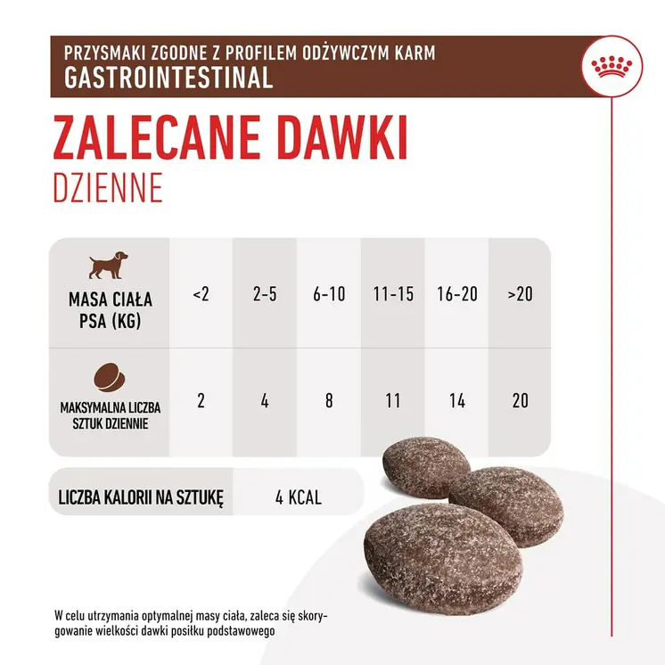 Dog Snack Royal Canin Gastrointestinal Treats 230 g