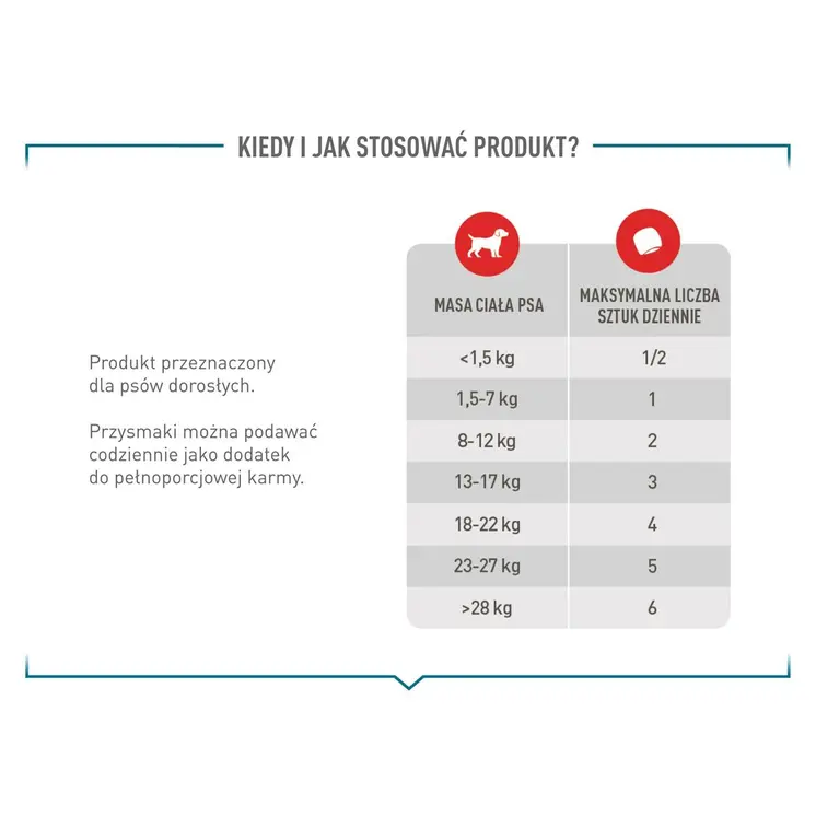 Dog Snack Royal Canin Supplements Dog Joint & Ageing Adult 240 g