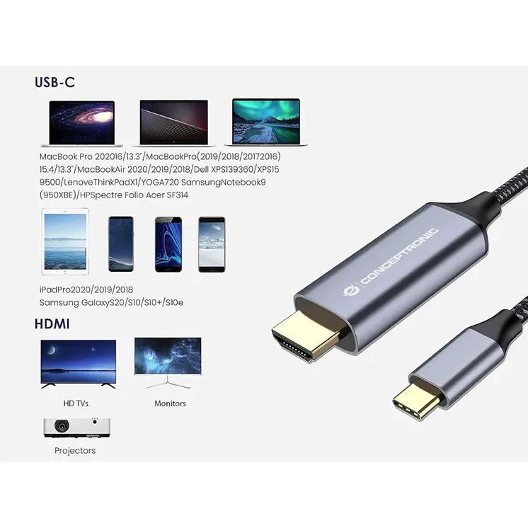 USB 3.0 to HDMI Adapter Conceptronic 110519007101 2 m