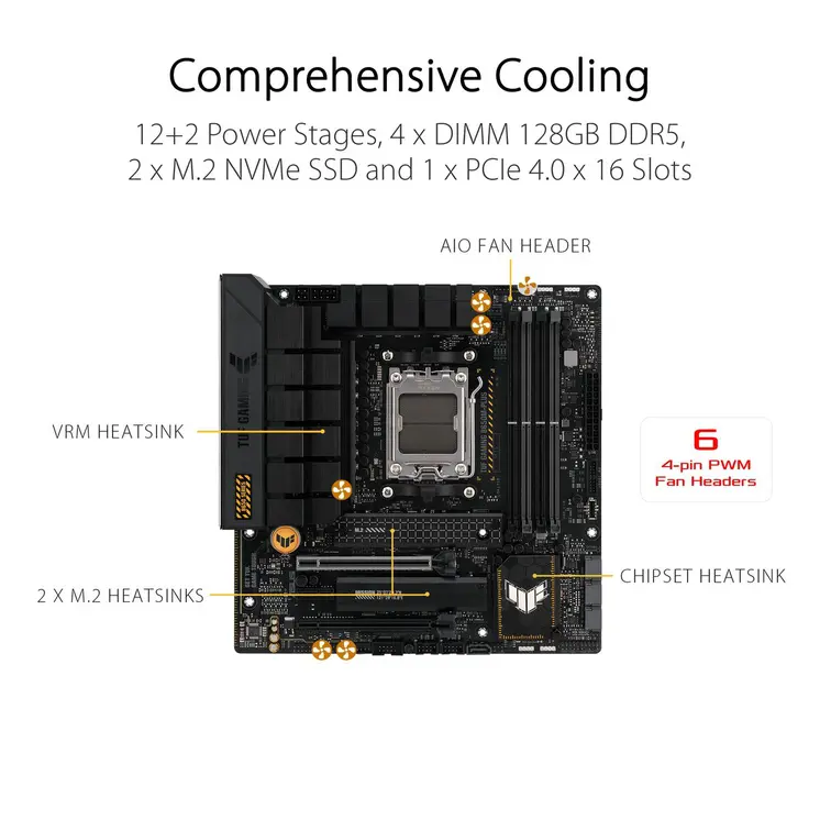 Motherboard Asus AMD AM5 AMD AMD B650